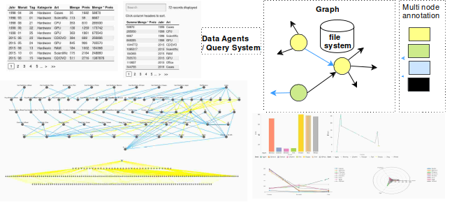 Datenvisualisierung